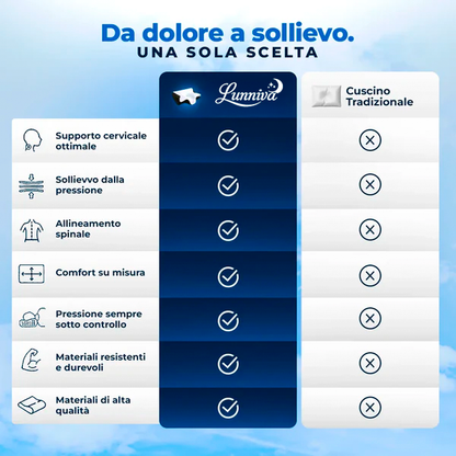 Cuscino Cervicale Ortopedico - Lunniva™